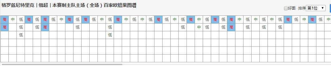 瑞典超哈马比今日推荐,瑞典超佐加顿斯赫根竞彩30个