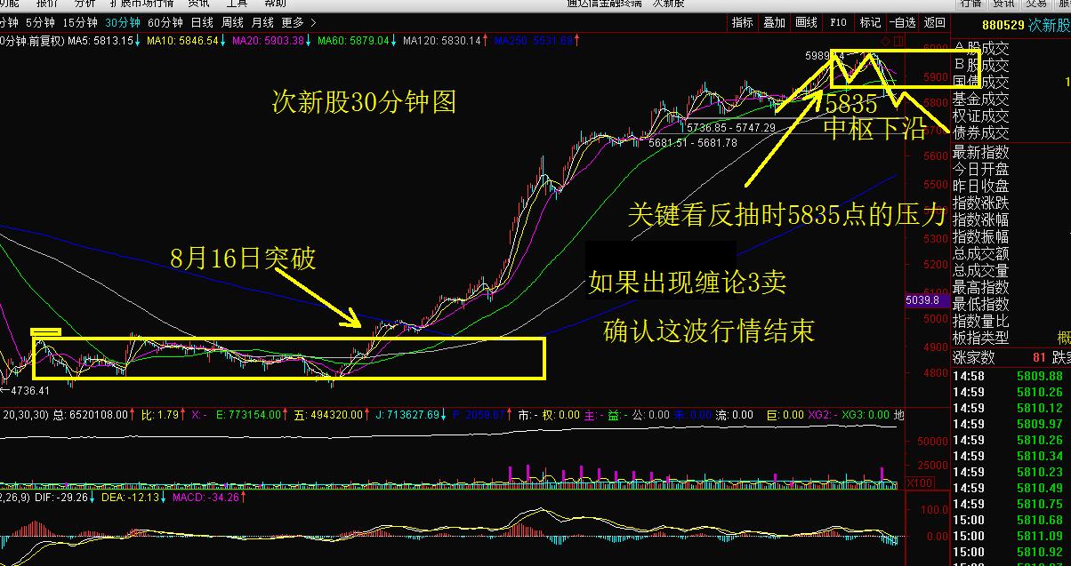 缠论波段股今日早评,缠论最新股评