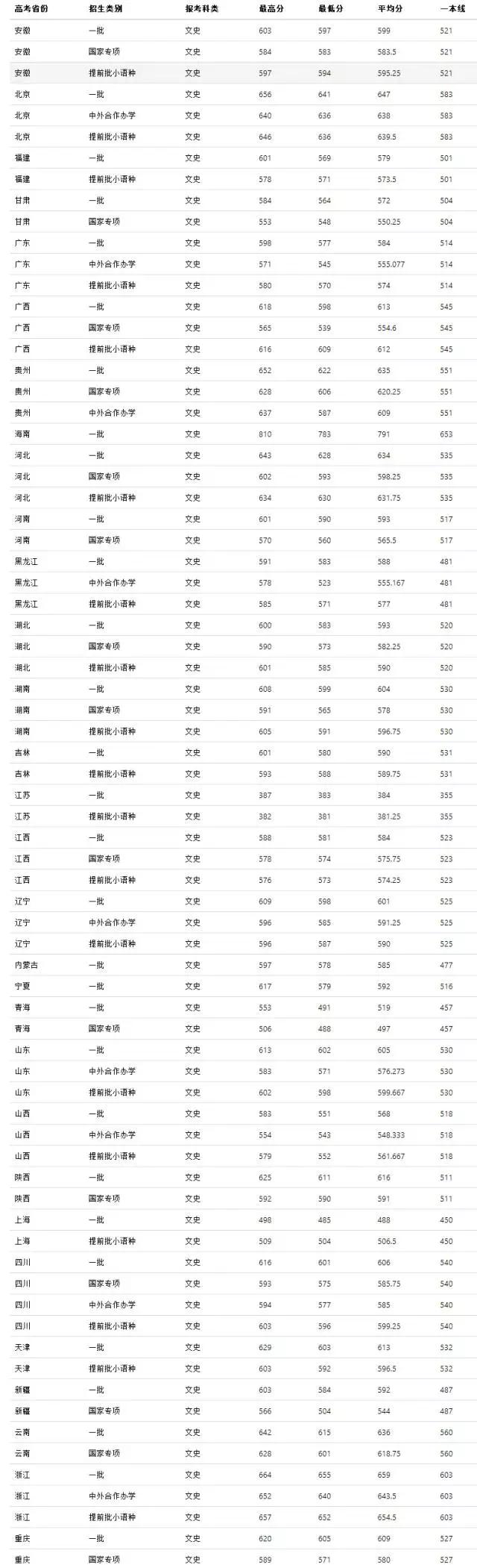 每天一所大学丨NO.6中国传媒大学