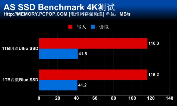 闪迪固态硬盘加强版1tb评测,闪迪3dnand固态硬盘