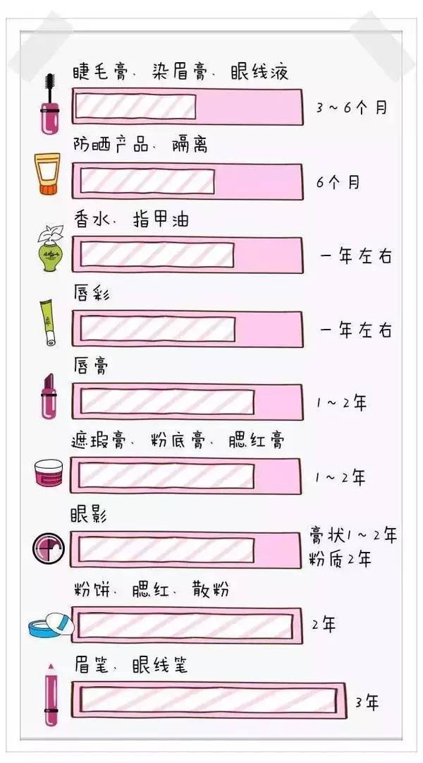 sk2和雅诗兰黛能混着用吧,雅诗兰黛和sk2谁更好用