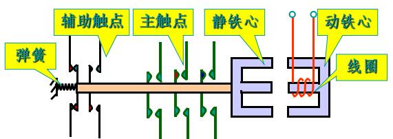 低压电器常见的电压等级有,常见的低压电器有哪些