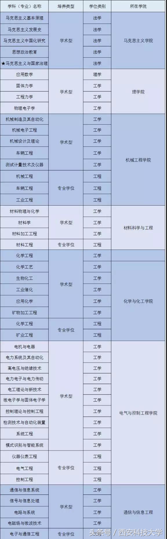 西安科技大学研究生招生简章官网,西安科技大学研究生招生简章2021
