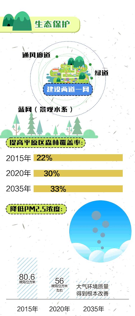 一张图看懂北京地图,一张图读懂北京施工图