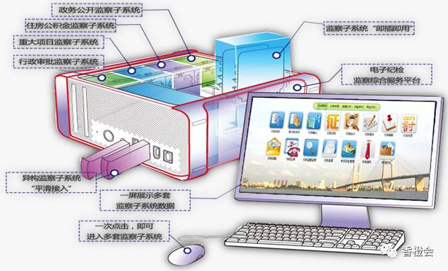 卓繁信息,卓繁信息西安分公司