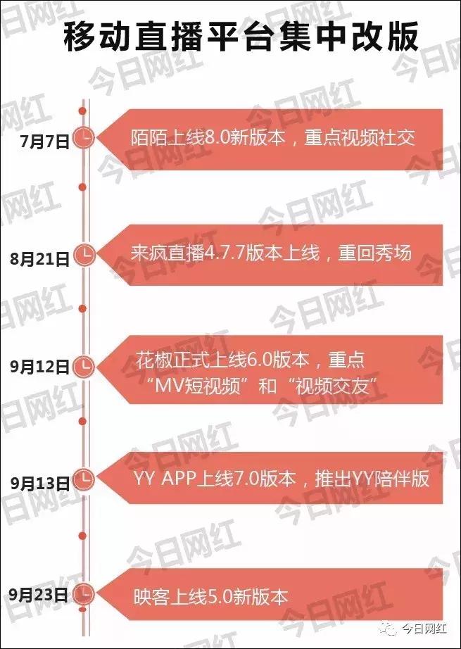 映客花椒平台哪个好,映客直播和花椒直播