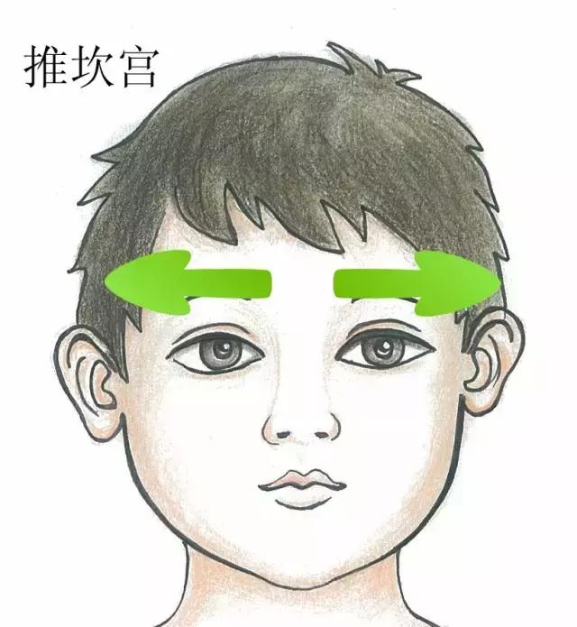 小儿风寒发热推拿图解步骤,五指小郎中小儿推拿加盟