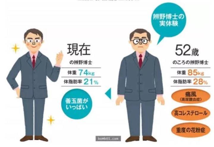 原来“pa”一下就可以解决便秘