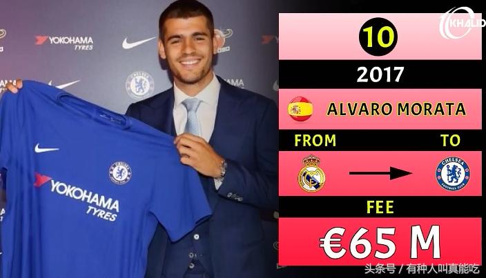 世界足球转会费最高的十大球员,足球最贵转会费多少钱