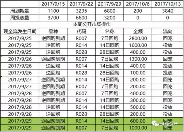 2022年财政部国债公告,2024年财政部储蓄国债发行公告