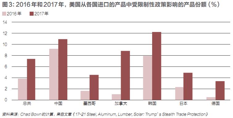 中美钢铁贸易,中国对美钢铁贸易