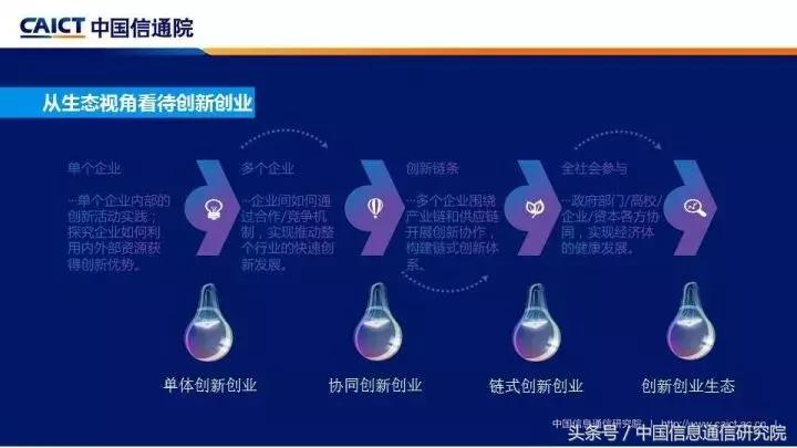 创业创新ppt亮点,比较好的创新创业ppt