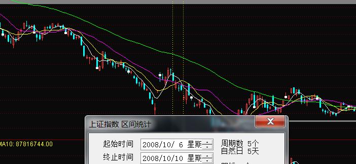 a股发展史及每一次涨跌原因分析,节后a股走势最准确的逻辑