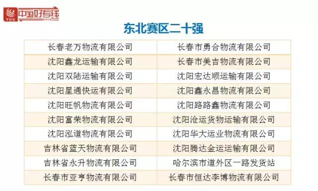 东北铁路的发展历程,东北专线