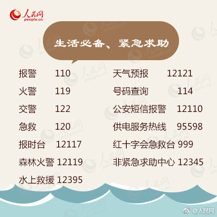 生活必备的实用电话号码,实用的电话号码建议收藏