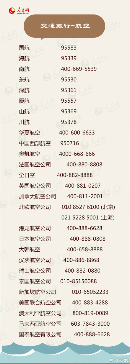 生活必备的实用电话号码,实用的电话号码建议收藏