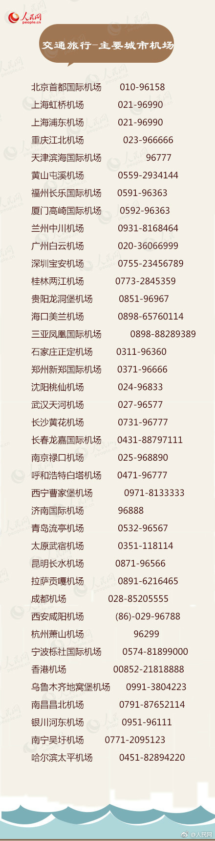 生活必备的实用电话号码,实用的电话号码建议收藏