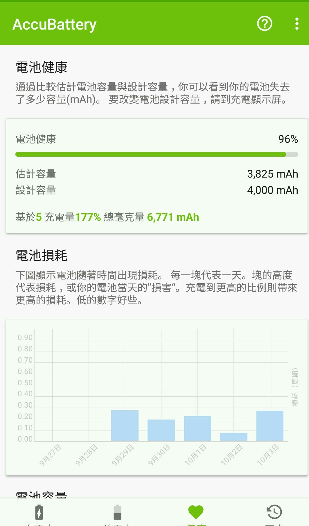 天气冷手机电池耗电快怎么回事,手机电池耗电快教你一招省电5倍