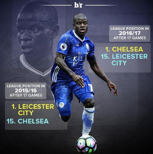 切尔西前锋都有谁,切尔西历史最强左边锋