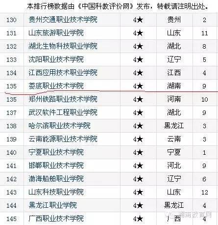 校园嘿，见我就来娄底职院吧！