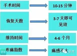 当青春变成了鱼尾纹,青春鱼尾纹