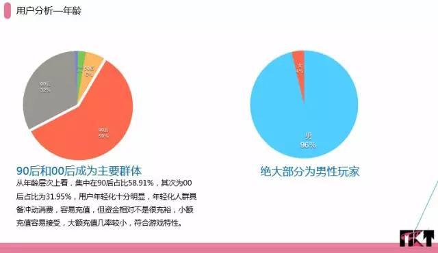 手机游戏异业合作 (精品手游发展前景如何)