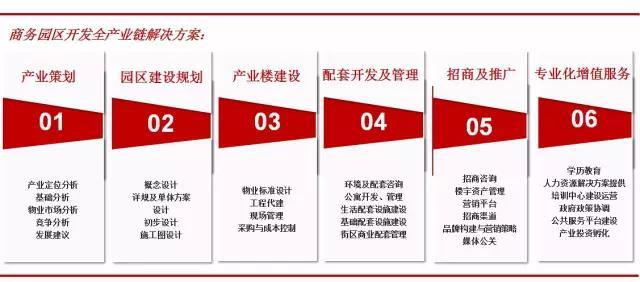 园区中国|从未见，不再有：大连软件园孵化传奇