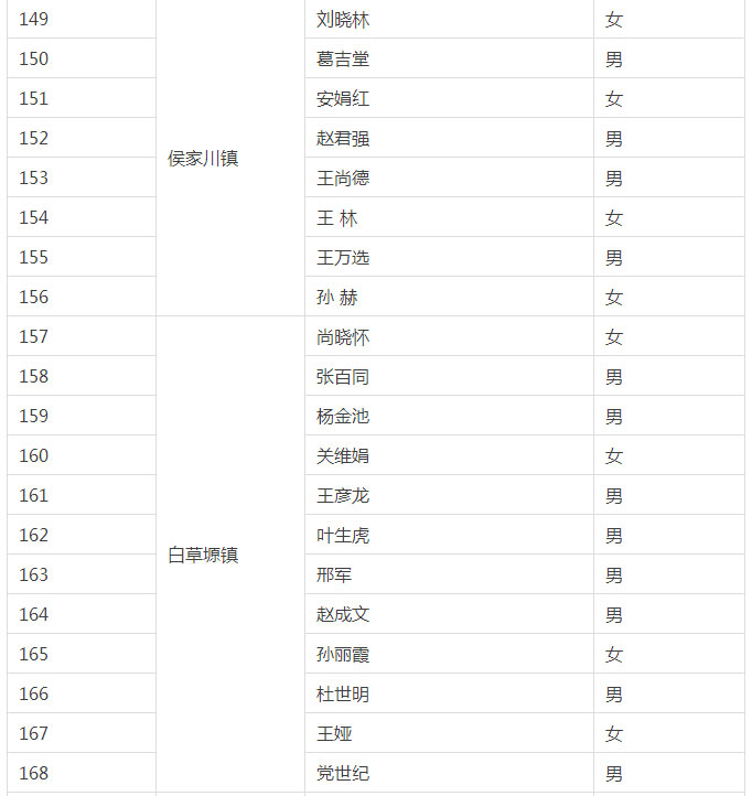阿里巴巴合伙人招募,电商创业合伙人招聘