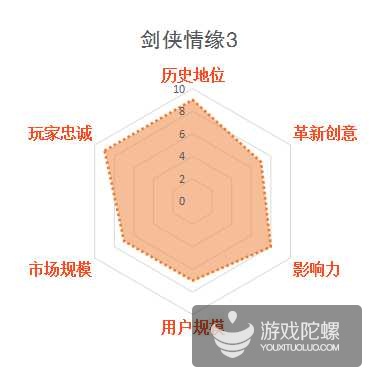 缃戞父鐨勭幇鐘跺強鏈潵鍙戝睍娓告垙鎺ㄨ崘,褰卞搷鍥藉唴娓告垙鐣岀殑鍗佸ぇ缃戞父