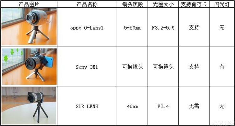 手机外置镜头靠谱么,手机外挂镜头效果怎样