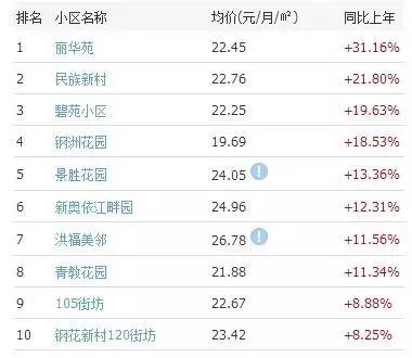 到底买房还是租房,武汉租房合适还是买房合适