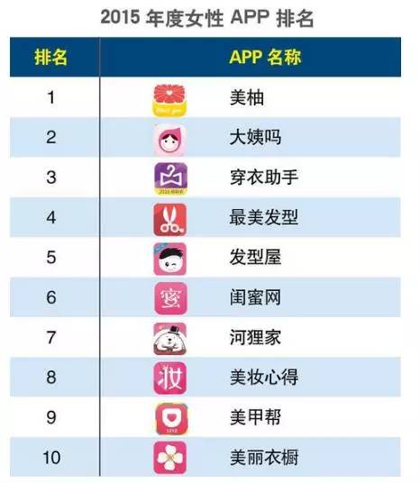 玩转女性APP：她世代“妇女之友”速成操典