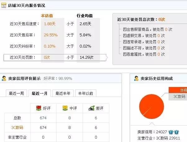 怎么买相机不踩雷且便宜,如何领取免费相机