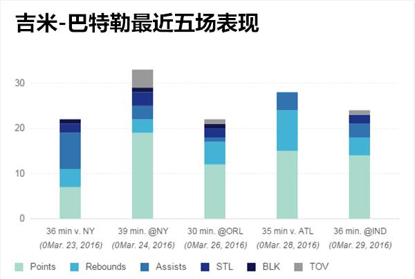 季后赛哪些进了,季后赛临近各球队在干嘛