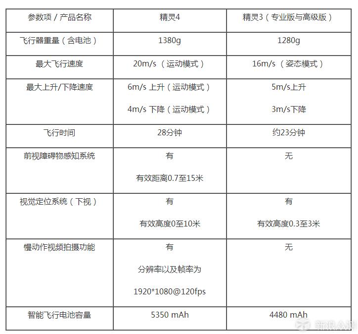精灵phantom4prov2.0教学视频,精灵phantom4prov2.0缺点