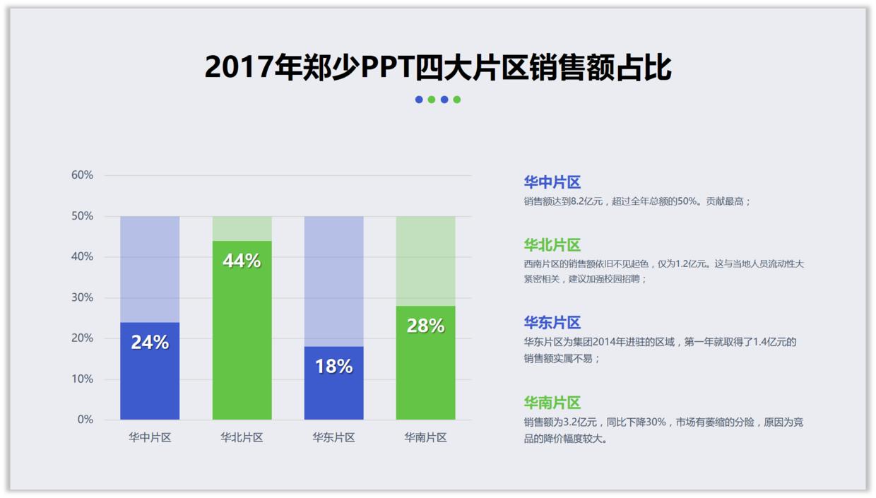 如何将ppt中的柱形图表做出高级感,如何将ppt中的图表做成图片