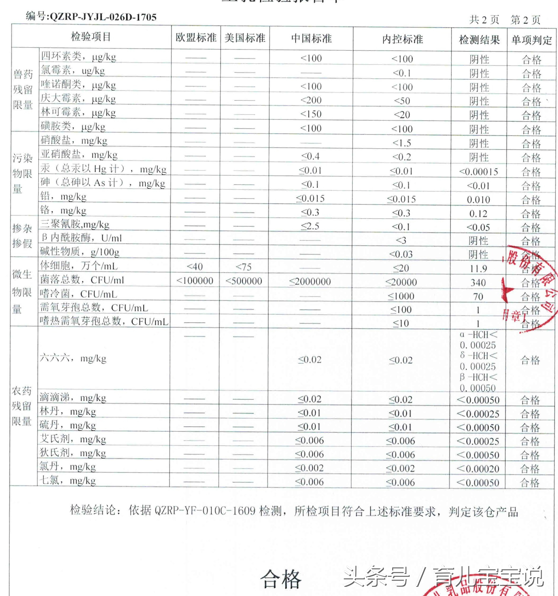 一个指标看奶粉好坏,内控评价的方法有哪些