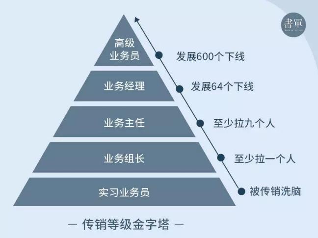 985院校大学生，被骗没有产品的传销，让你明白*脑洗**