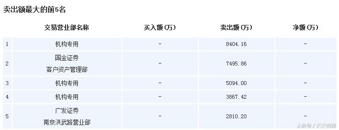 2023年a股跌幅最大的10只股票,a股亏损排行最新数据