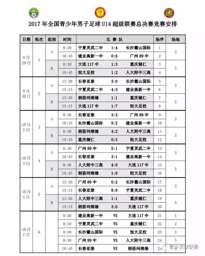 U14青超联赛│小组赛收官,长春亚泰与朗姿珂缔缘会师决赛