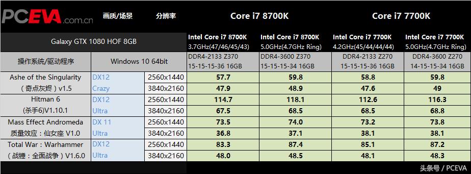 corei5-8600k好吗,intelcorei56600k