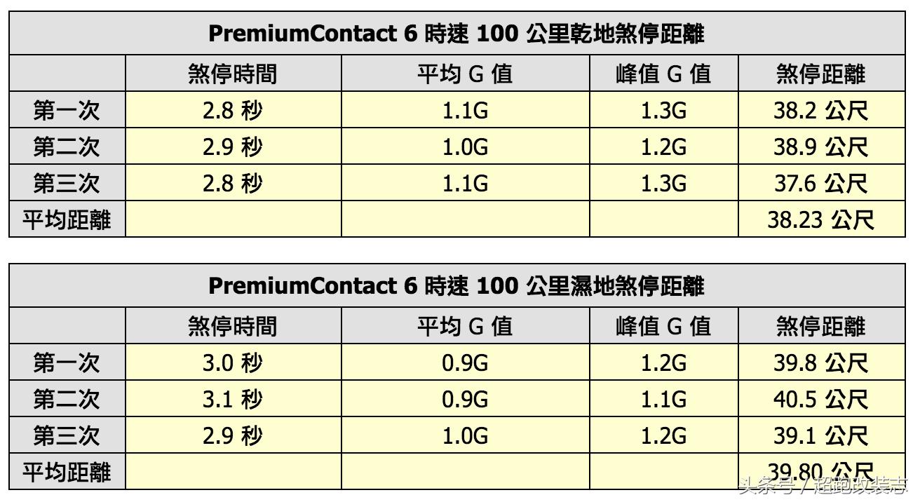 马牌轮胎premiumcontact6,马牌轮胎ecocontact6