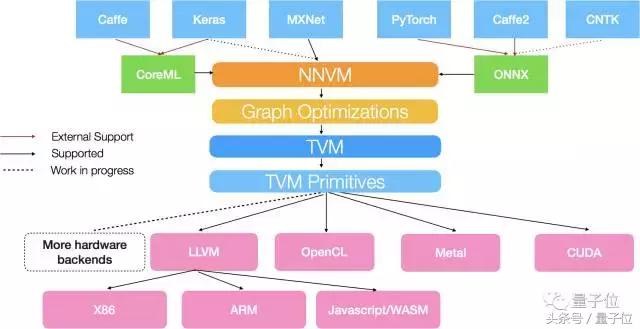 陈天奇mxnet,陈天奇xgboost算法详解