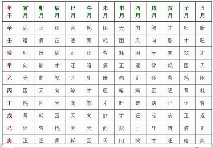年月日查询你的一生会有多少财富，是超级巨富还是，穷困潦倒！