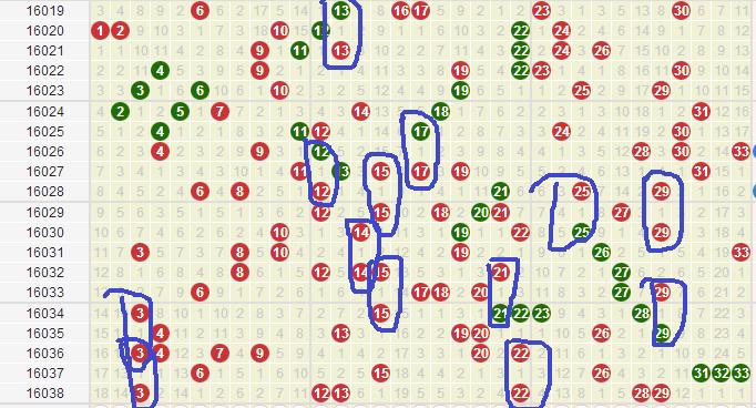 双色球必背十句口诀解释,传颂于江湖的双色球必知口诀