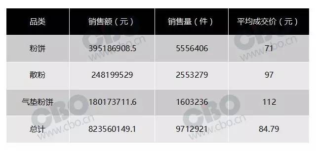 好用的国货老品牌化妆品,国货化妆品怎么崛起的