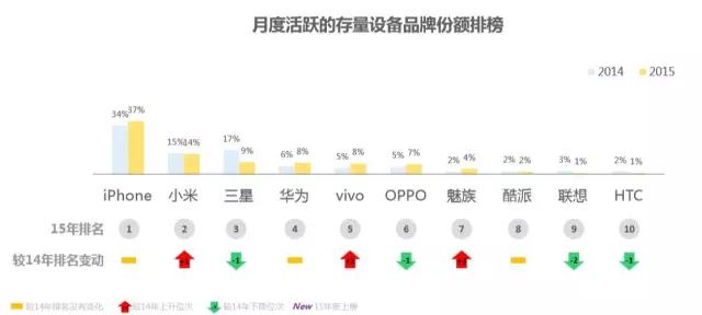 大数据扯开皇帝的新衣，从微博大数据看移动分发生态之变