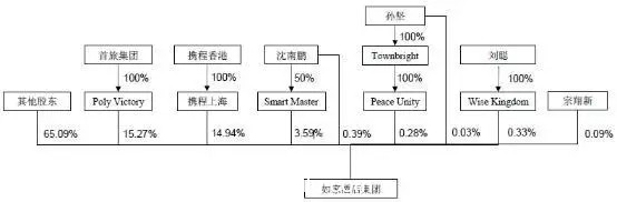 北京和颐酒店推荐,和颐属于哪家酒店