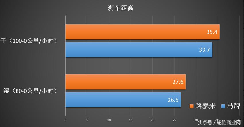 500-10和500-8轮胎区别,500和1000价位纺车轮区别