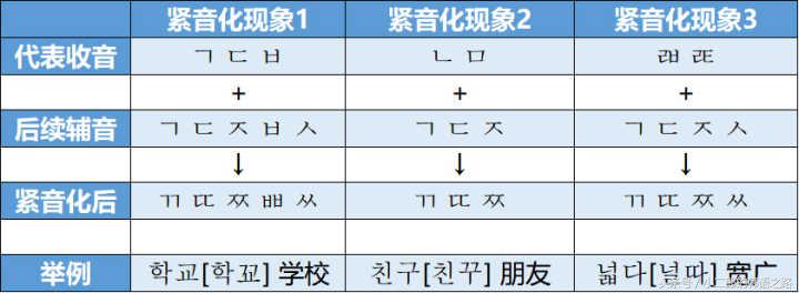 韩语发音教学零基础入门,韩语入门韩语发音